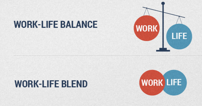 Отличие work-life balance от work-life blend